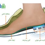 کفش دیابتی