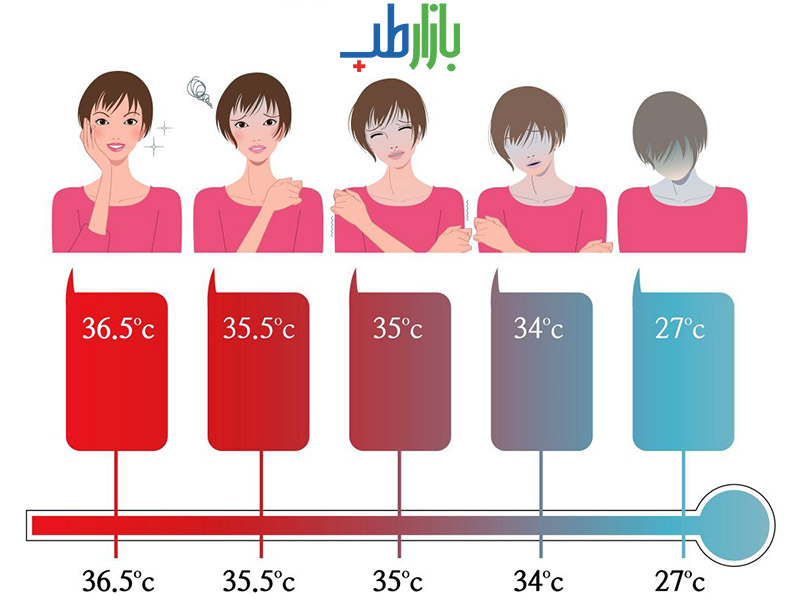 هیپوترمی