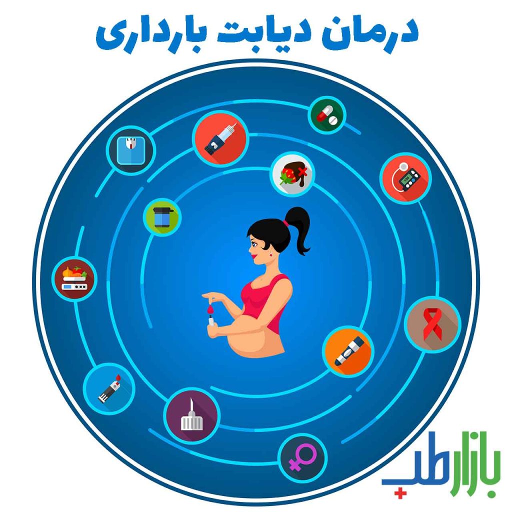 دیابت بارداری