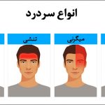 سردرد